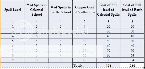 Spell-Scribe.jpg