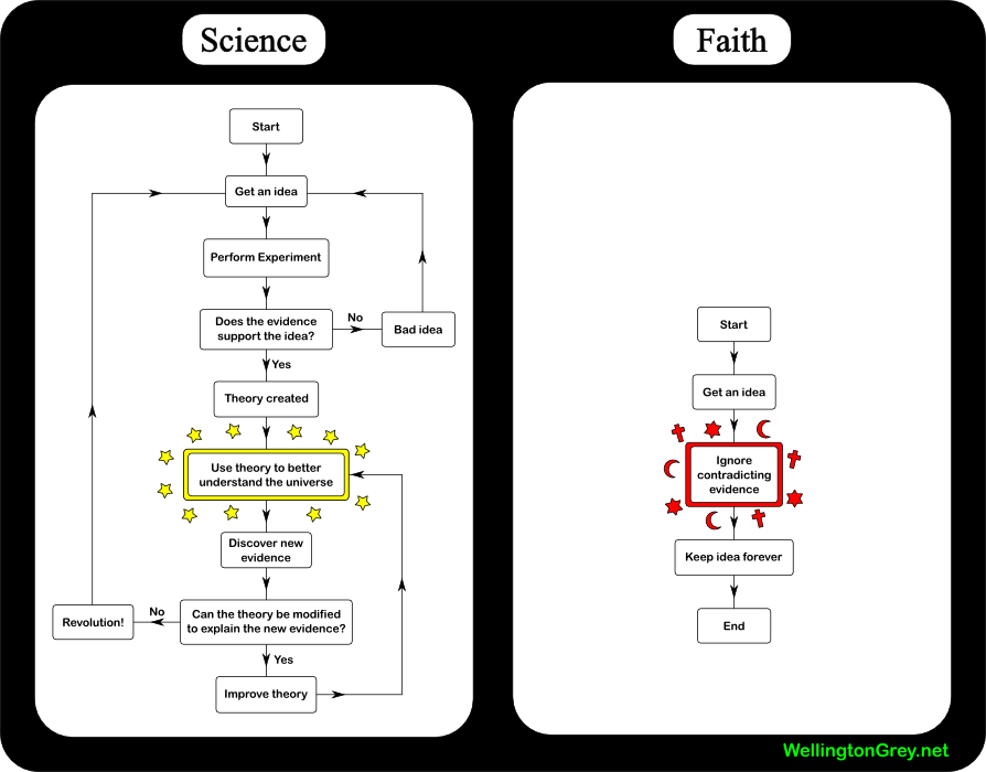science-vs-faith.png